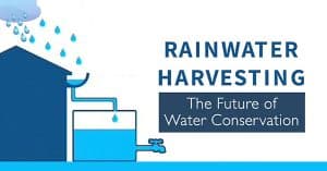 Graphic of rainwater falling on a roof and being collected for recycling to illustrate the theory of Rainwater Harvesting